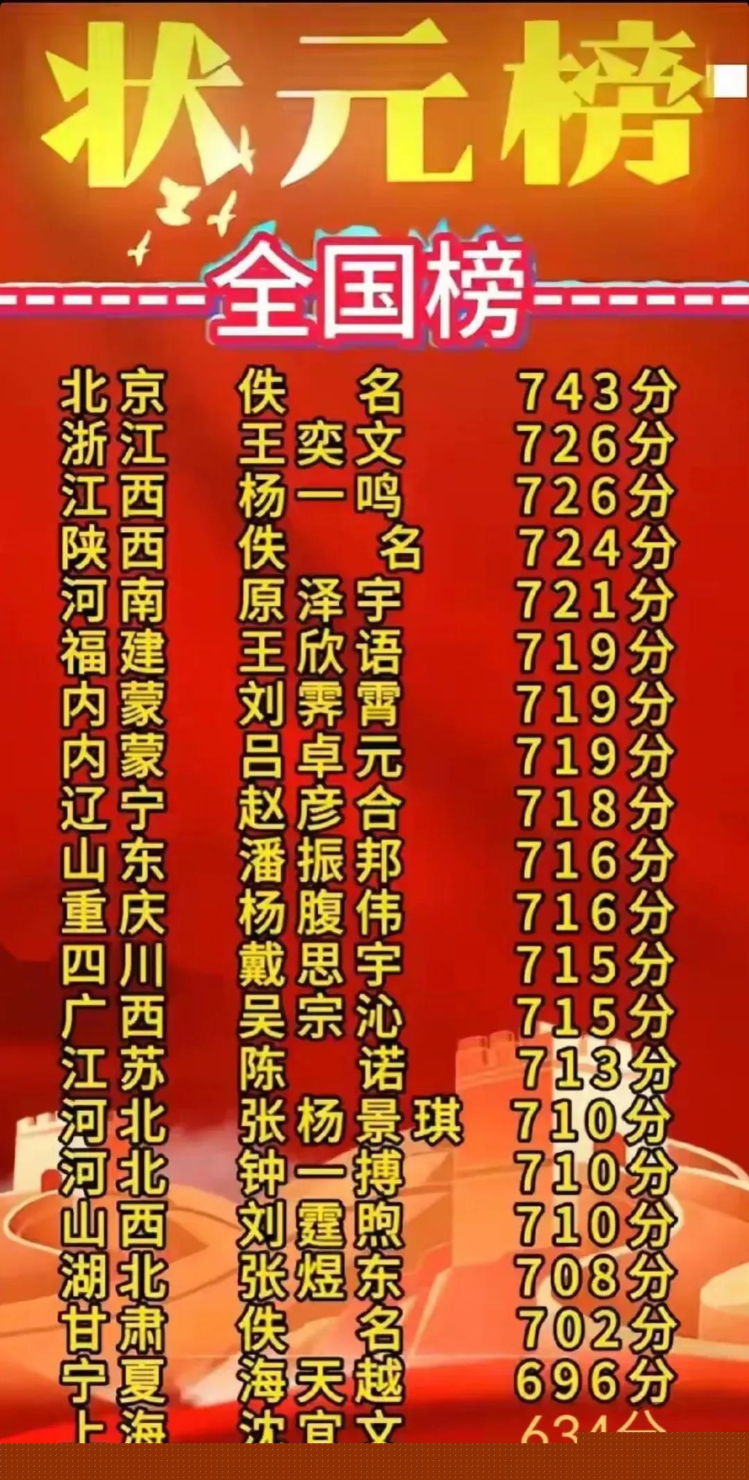 状元红，揭秘4987背后的速度与激情，状元红背后的速度与激情，揭秘数字背后的故事