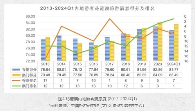 新澳门综合号码走势图，探索与解读，澳门综合号码走势图解析与探索