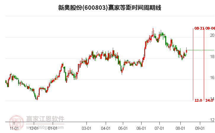 新奥开奖结果走势图，深度分析与预测，新奥开奖结果走势图深度解析与预测展望