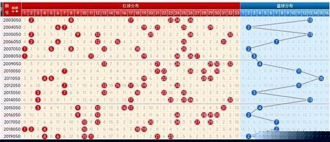 新澳门出彩生肖走势图，深度解析与预测，新澳门出彩生肖走势图深度解析及预测报告