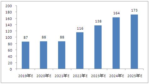 全方位了解/把握最新动态