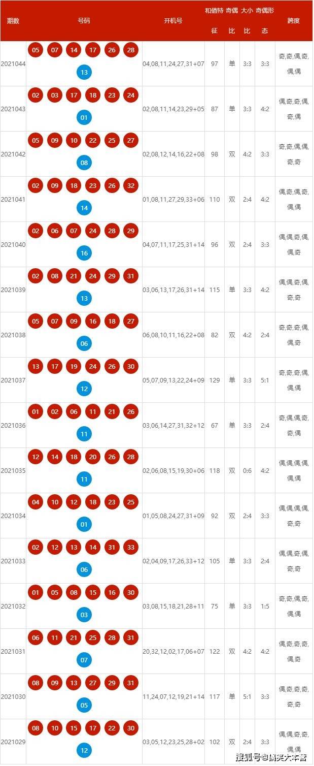 揭秘2025新奥最新开奖记录，历史数据与未来趋势分析，揭秘新奥彩票2025年开奖记录，历史数据与未来趋势深度解析