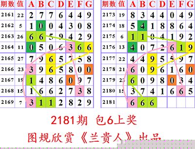 预测2025年澳门六合二肖四码图，探索未来彩票走势的奥秘，探索未来彩票奥秘，预测澳门六合二肖四码图至2025年走势