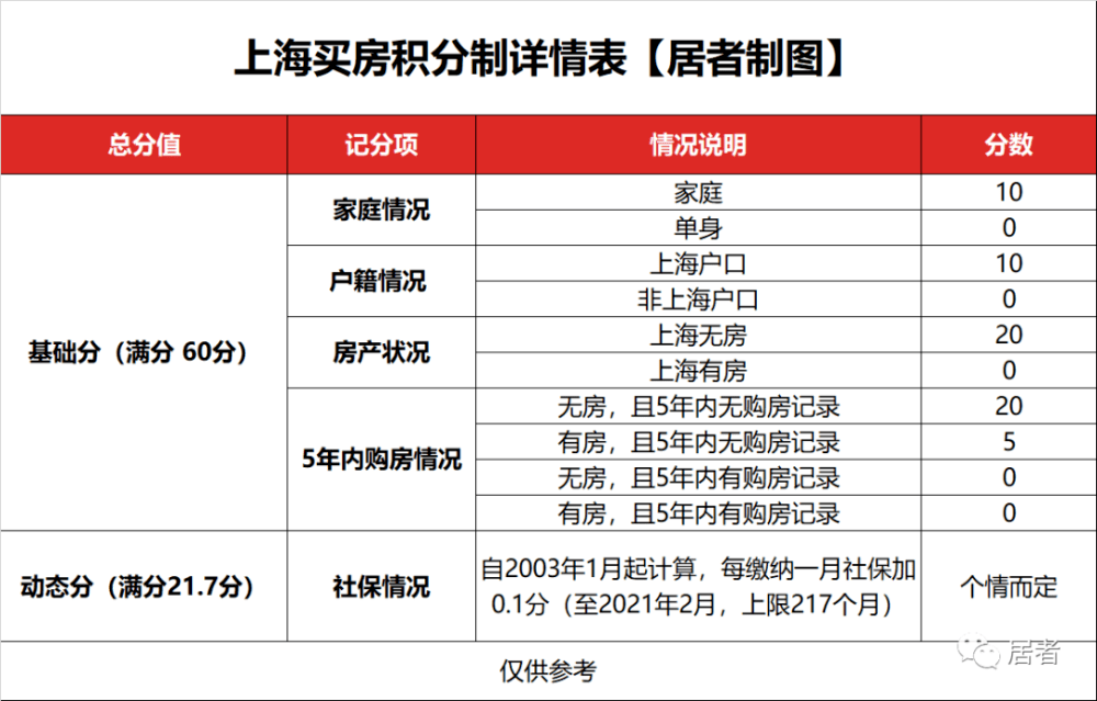 2025新澳门摇号记录