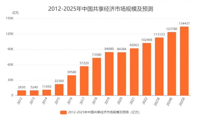 2025新奥最近开奖记录走势如何