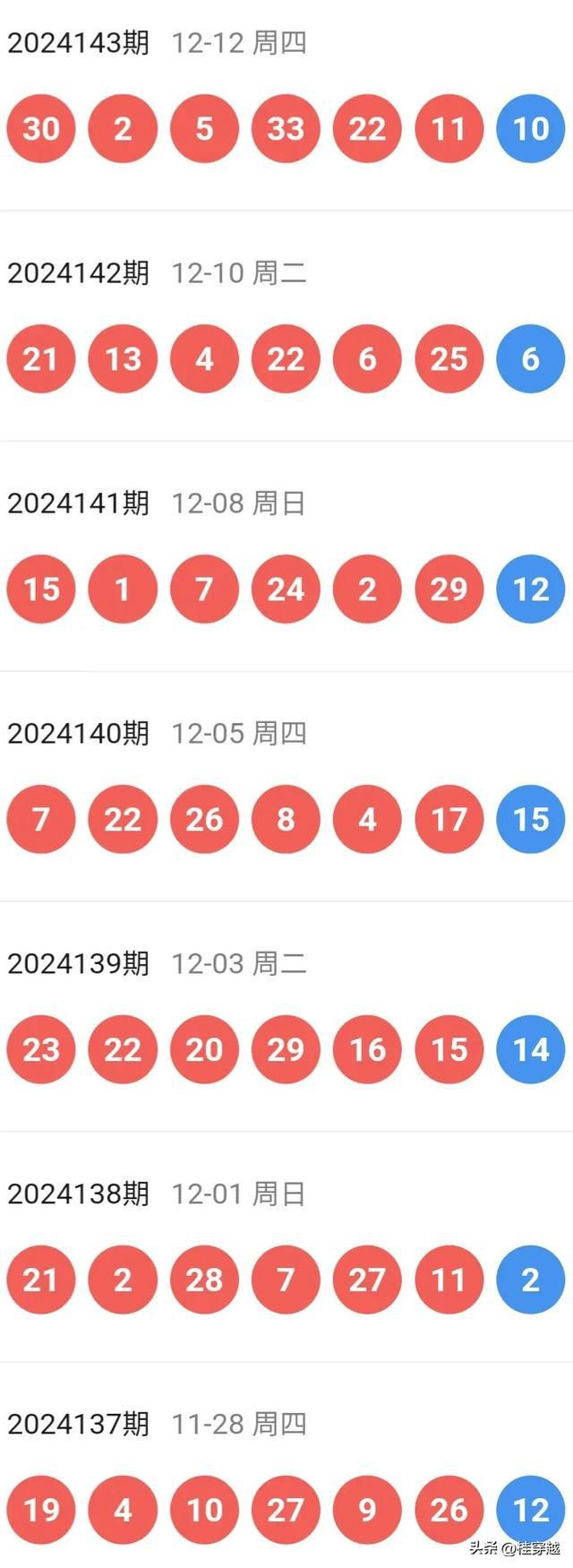 新澳今晚开马结果查询