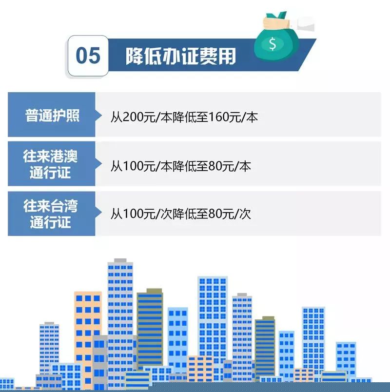 澳门号码查询