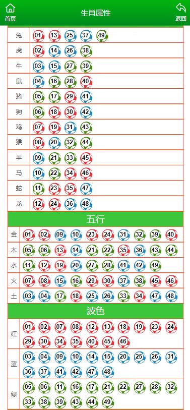 新澳门特肖生肖