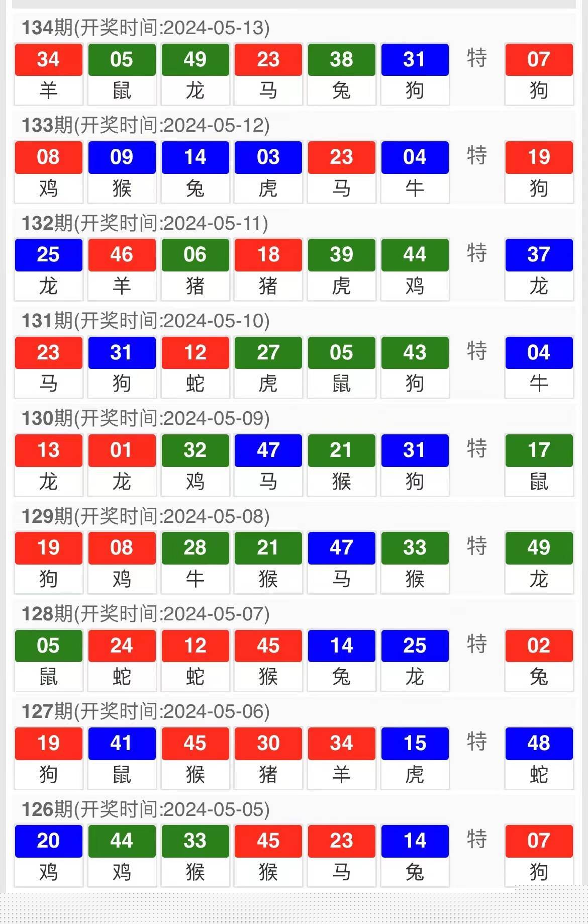 新澳门开奖生肖走势图，深度解析与预测，澳门生肖开奖走势深度解析与预测报告