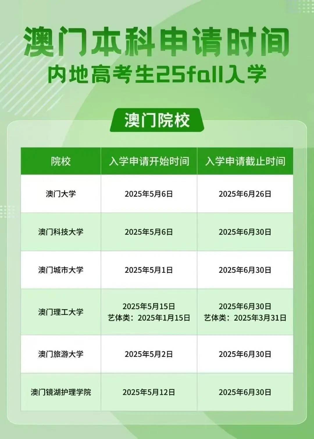 2025年澳门摇号记录