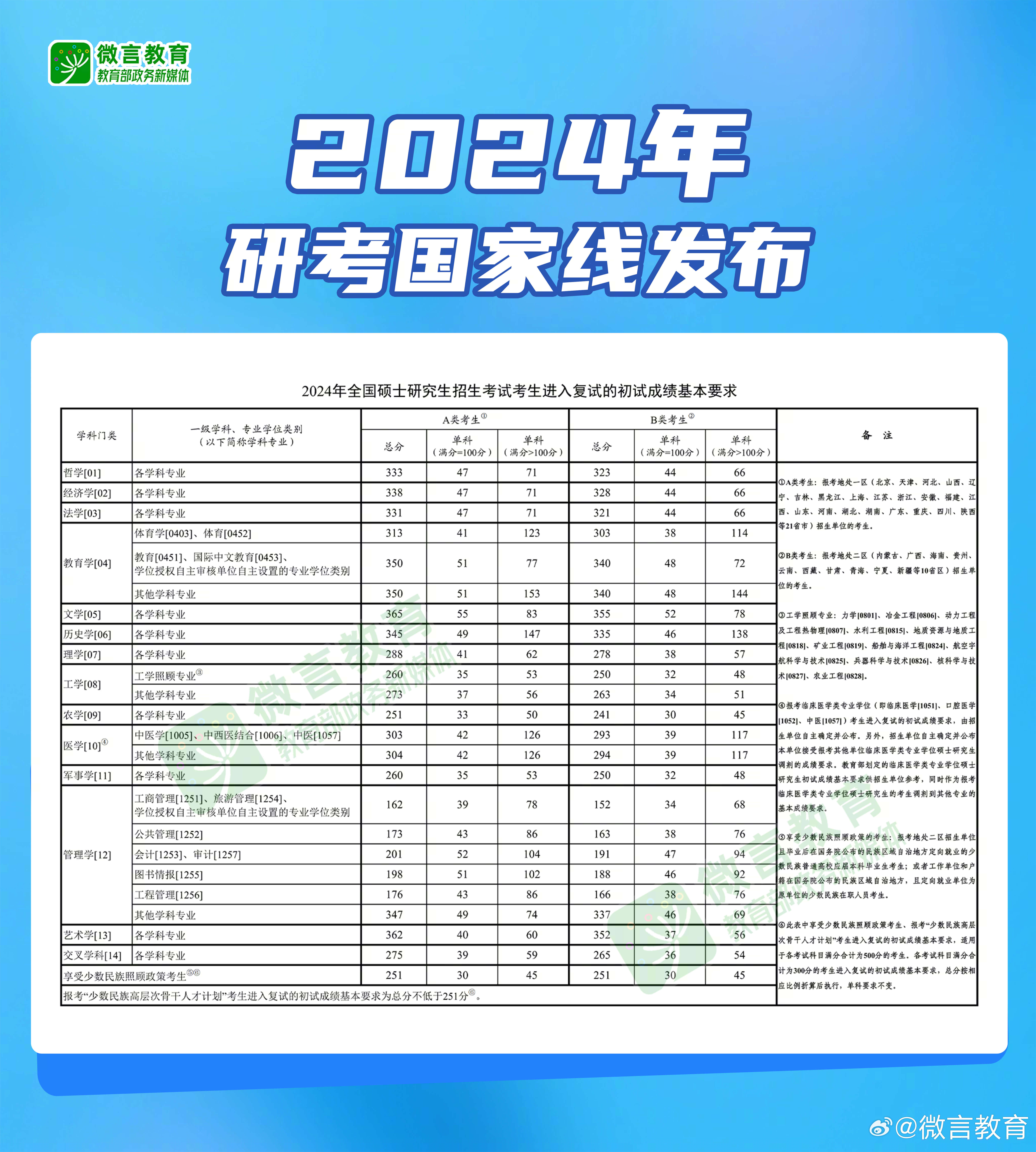 2024年新奥正版资料
