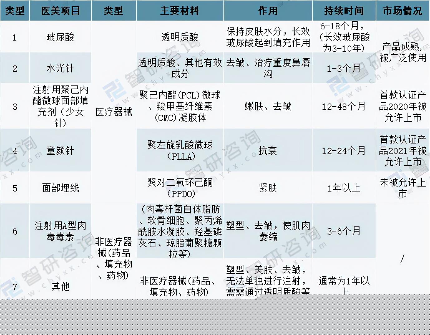 免费获取宝典