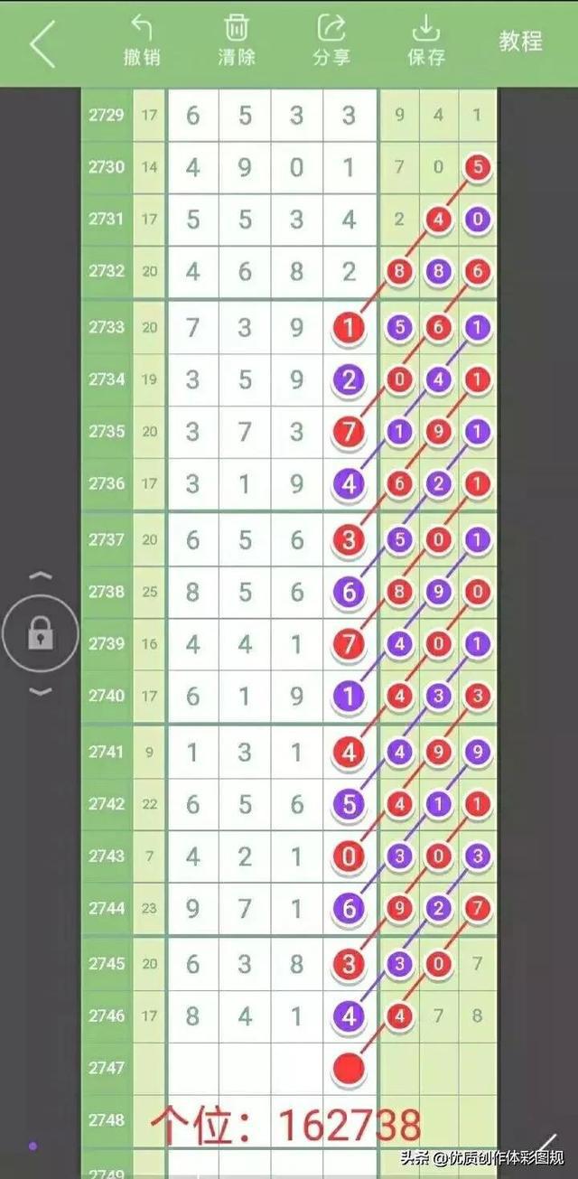新澳门2025生肖走势图深度解析与预测，澳门生肖走势图深度解析与预测，走向未来的趋势展望（2025年）