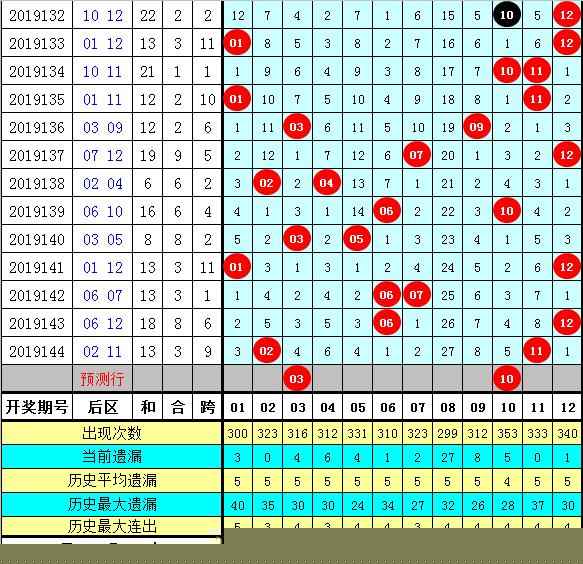 84777黄大仙四肖中特