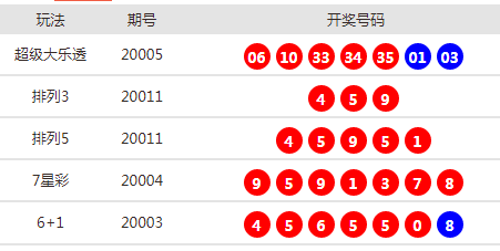澳门彩票开奖结果，探索未来的新澳门天天彩开奖数据（2025年），澳门彩票开奖结果及未来新澳门天天彩开奖数据预测（2025年展望）