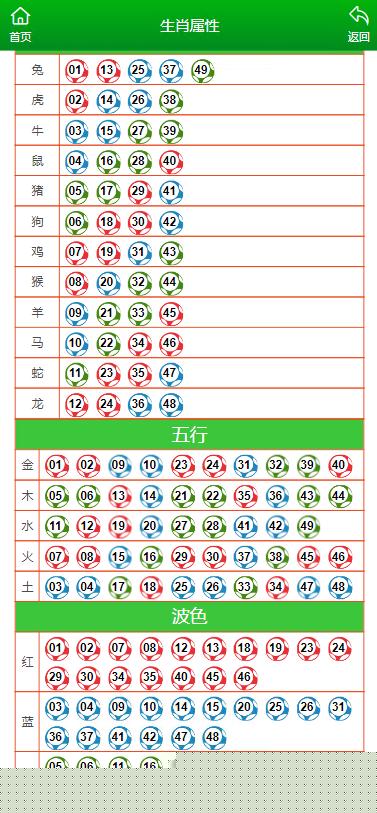 49资料网必中生肖