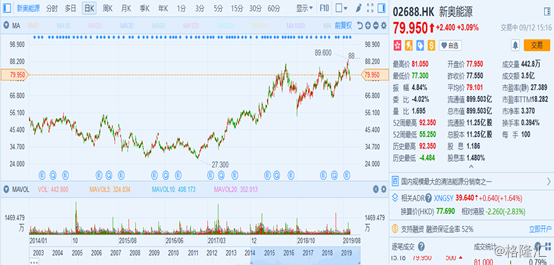 新奥开奖历史