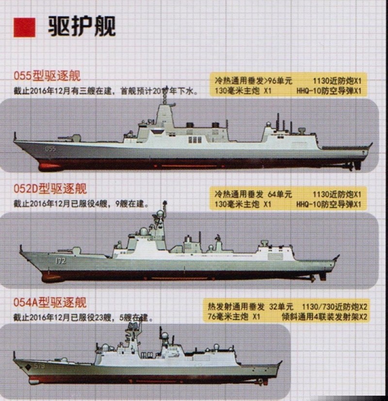 关于我国海军中052D导弹驱逐舰数量的研究分析，中国海军052D导弹驱逐舰数量研究分析