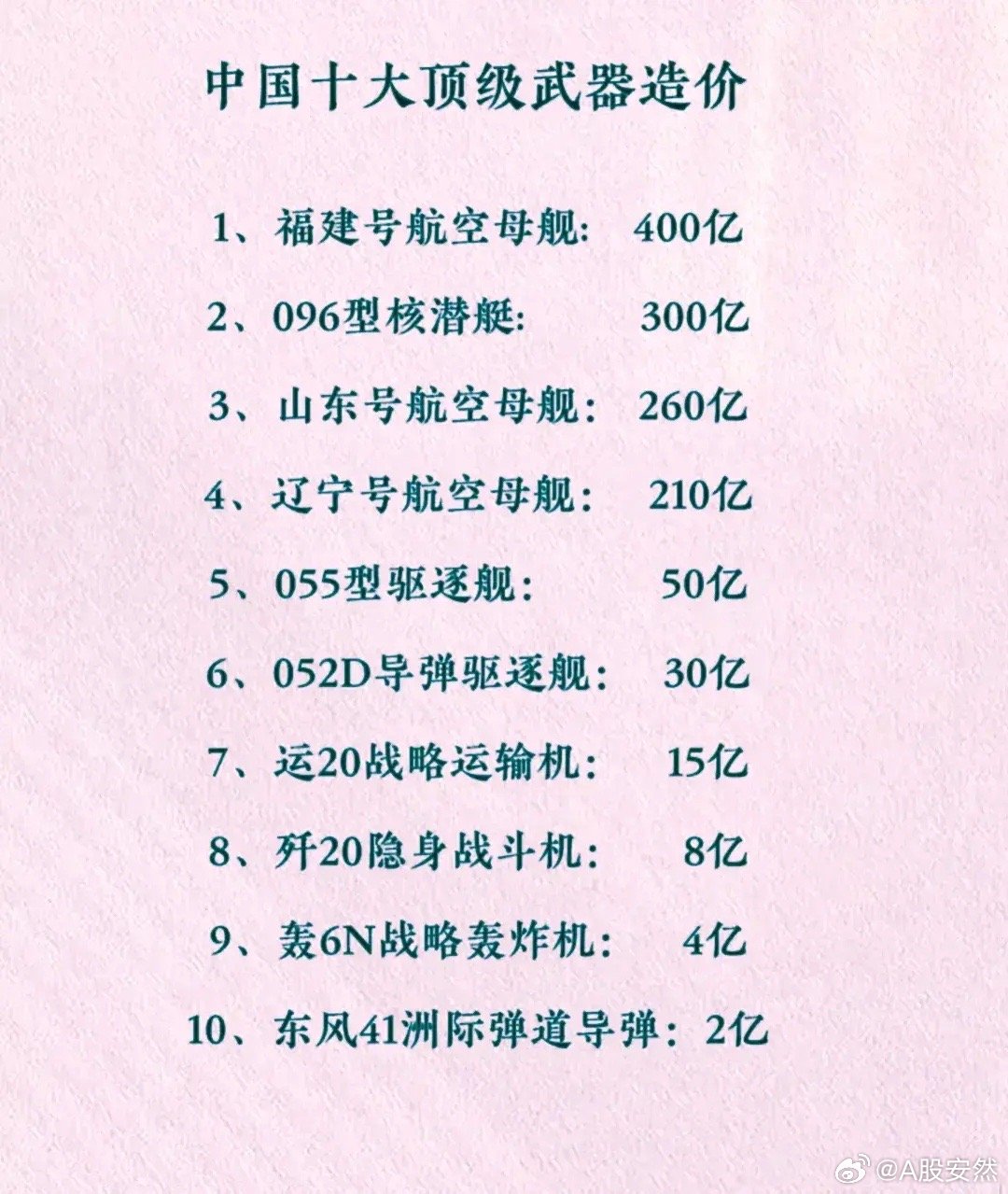 目前中国最先进的武器，揭示国防力量的巅峰之作，揭秘中国国防巅峰之作，尖端武器揭示国防力量