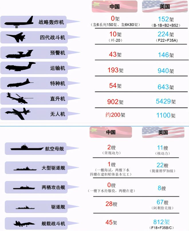 中国武器装备数量概览，中国武器装备数量概览概览，尖端科技与装备规模解析