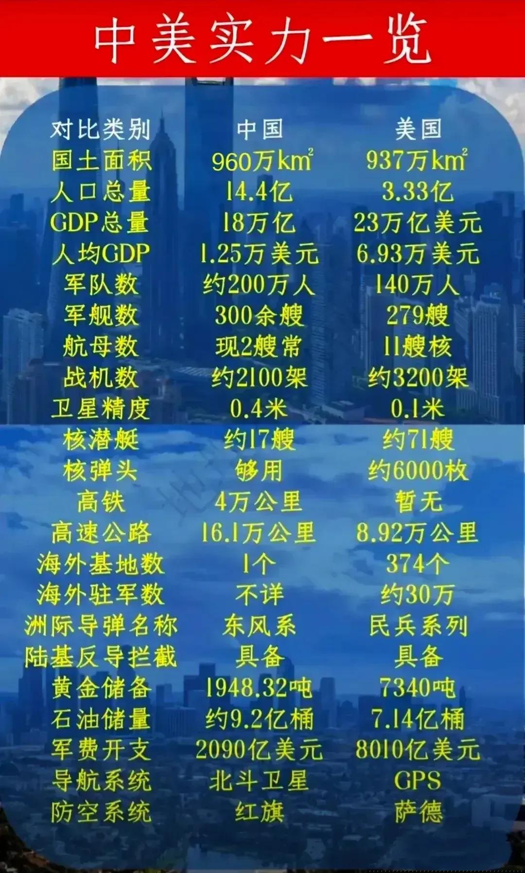 中国有美国六成国力吗？深度解析与对比观察，中国与美国国力对比，深度解析与观察