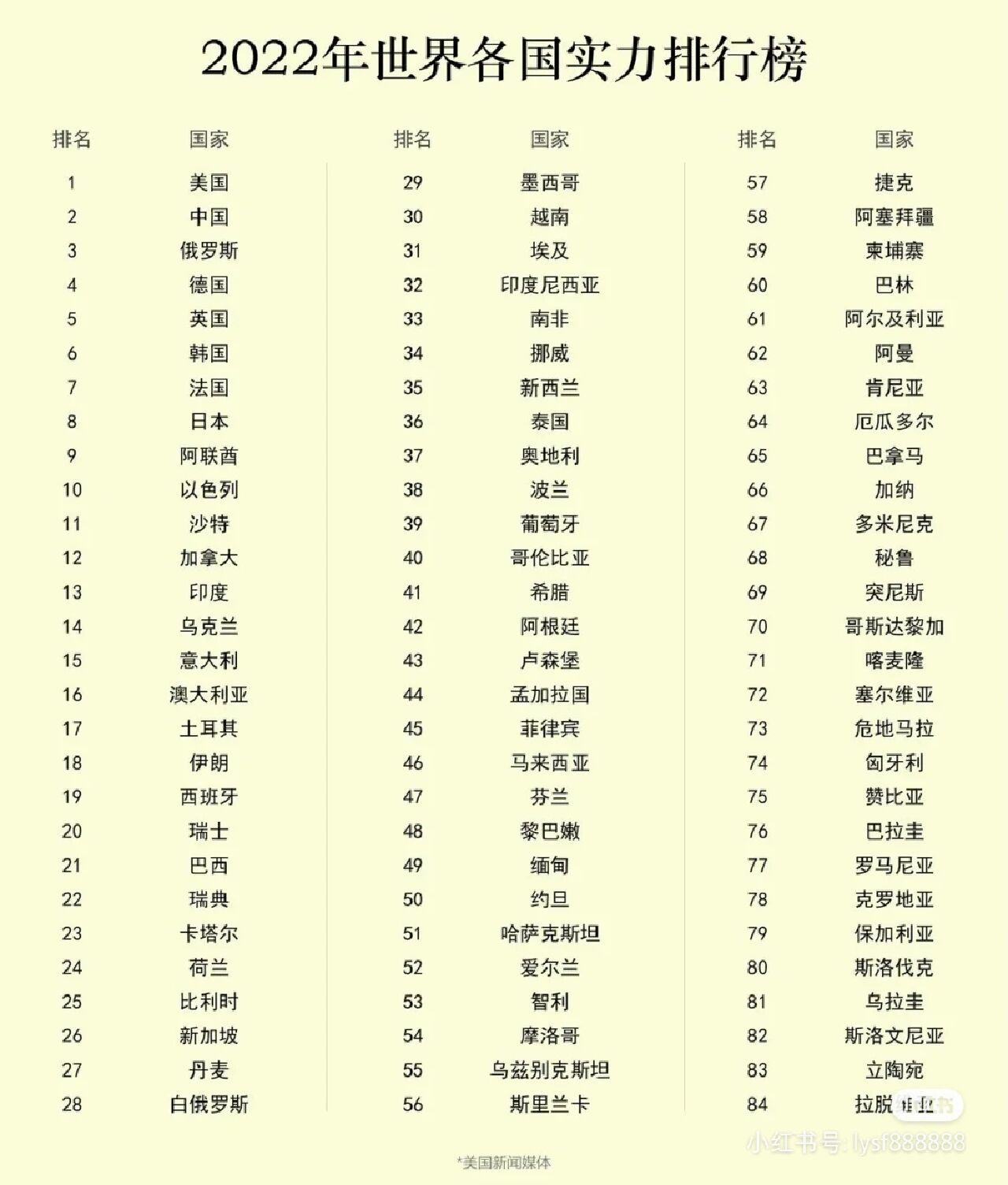 全球军事力量排名及其影响力分析，全球军事力量排名与影响力深度解析