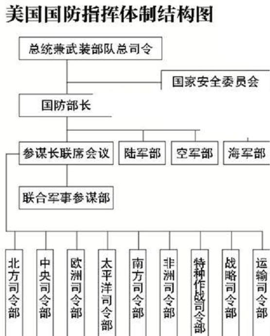 国防部下属机构，职责、功能与重要性，国防部下属机构，职责、功能及其重要性概述