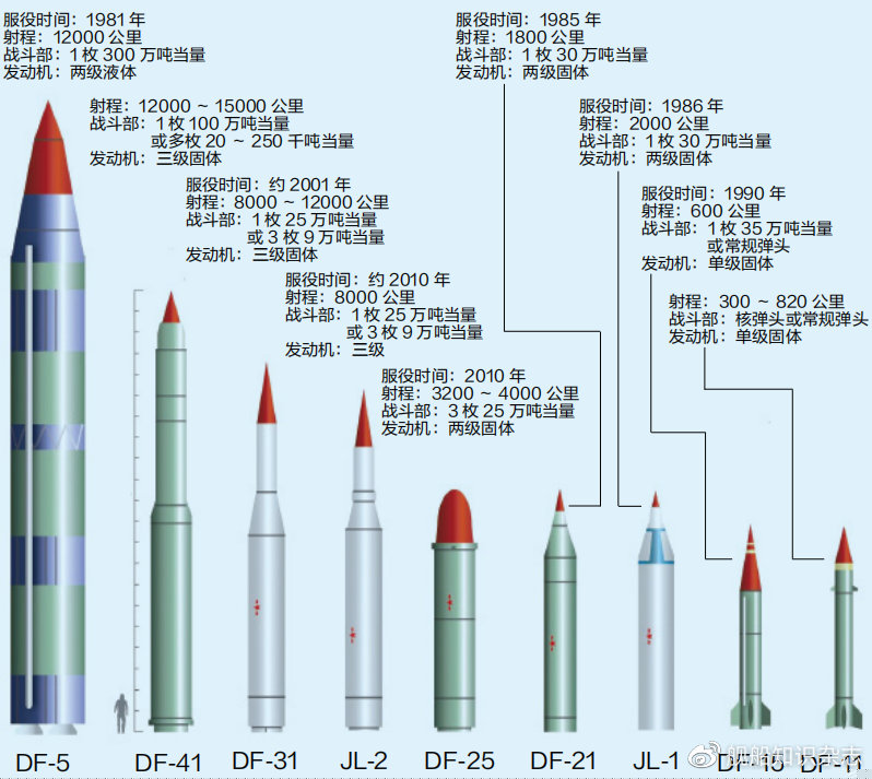 中国导弹排名，揭示强大实力与尖端技术，中国导弹实力揭秘，尖端技术与强大排名
