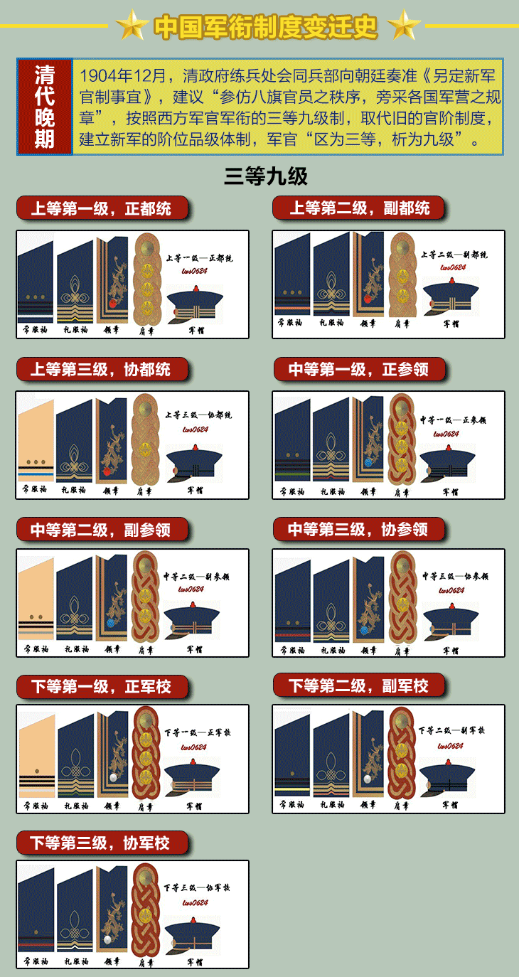 一张图看懂军衔，军衔等级、标志与荣誉的象征，军衔等级、标志与荣誉的象征，图解军衔系统的一张图解读