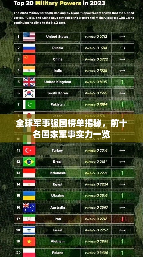 全球军事排名前100的国家的综合概述，全球前百强军事国家综合概述分析