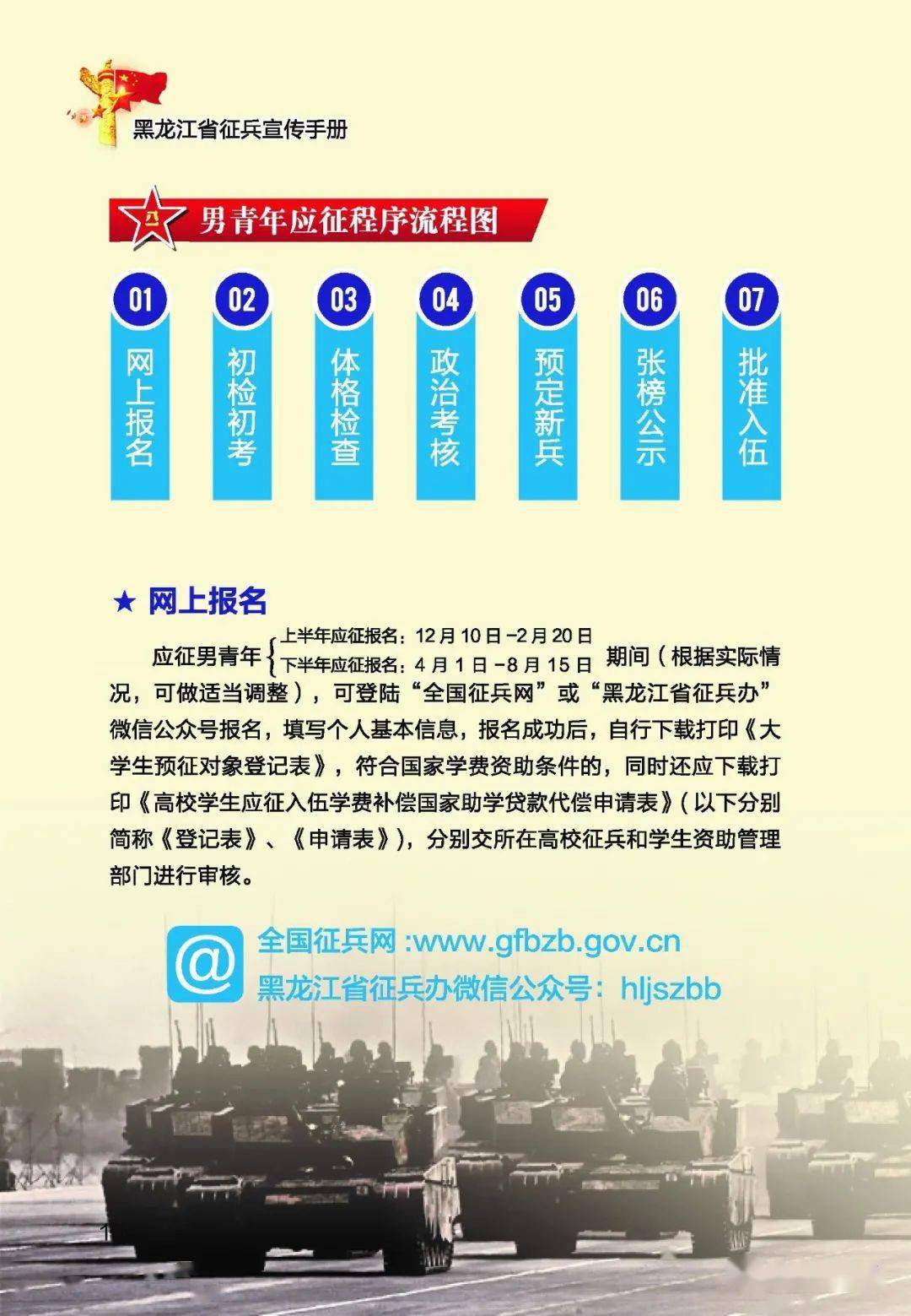 参军网上报名2021，开启您的军旅生涯之旅，参军报名2021启航军旅生涯之旅