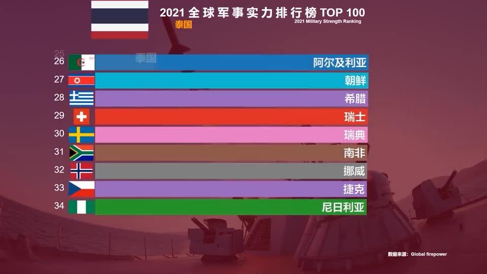 全球军事排行榜前十名，揭示全球最强大的军事力量，全球十大军事强国排行榜，揭示全球最强大的军事力量榜单