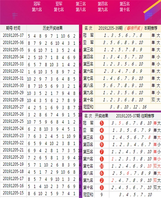 香港 第9页
