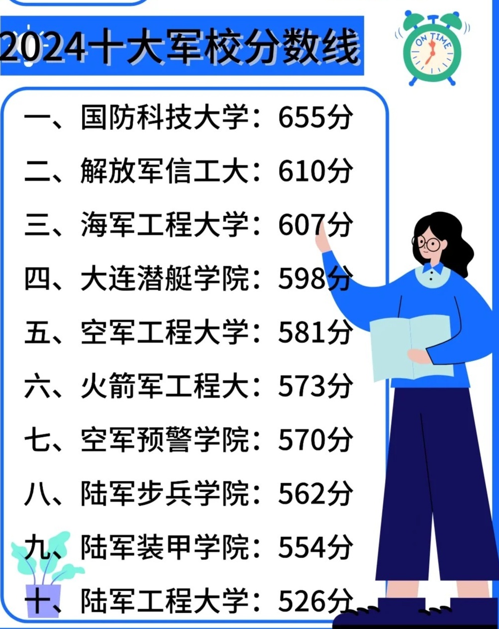 中国十大军校录取分数线详解，中国十大军校录取分数线全面解析