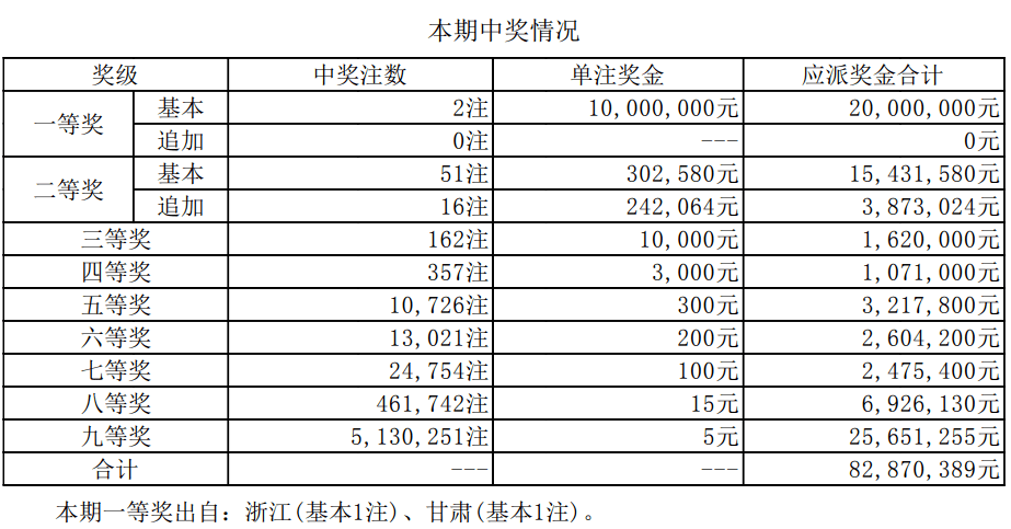 新澳彩开奖结果历史记录表格查询，全面解析与实用指南，新澳彩开奖结果历史记录全面解析与查询指南