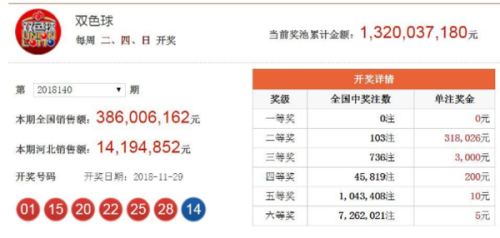 澳门六和开奖结果直播