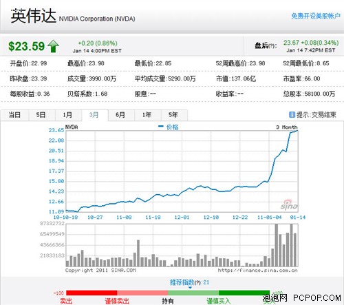 新澳门综合号码走势分析100期