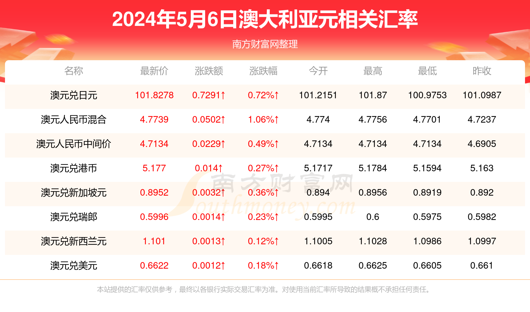 新澳2025正版资料免费公开，全面解析与深度探索，新澳2025正版资料全面解析与深度探索——免费公开透视资料