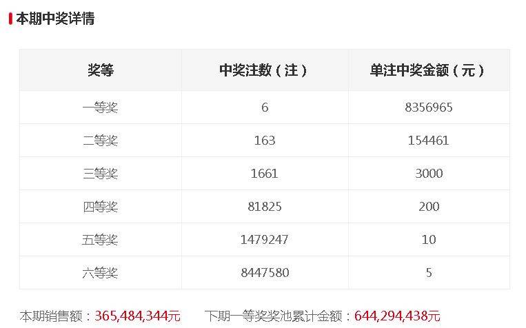 新奥门开奖结果2025开奖记录查询，全面解析与实用指南，澳门开奖结果解析与实用指南，2025年开奖记录查询全攻略