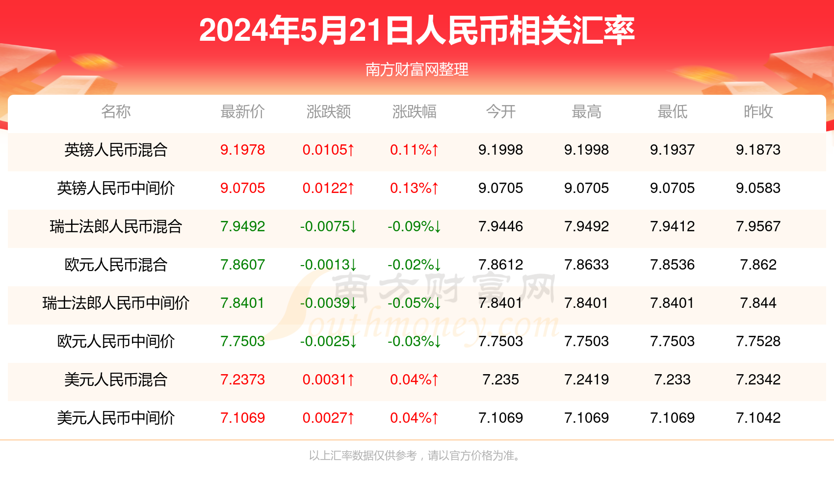 澳门开奖结果最快，最新开奖详情与解析，澳门最新开奖结果及解析，快速、准确、详尽的资讯呈现