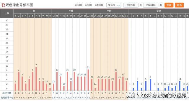 新澳门彩出号综合走势图，深度分析与预测，澳门彩出号综合走势图深度分析与预测报告