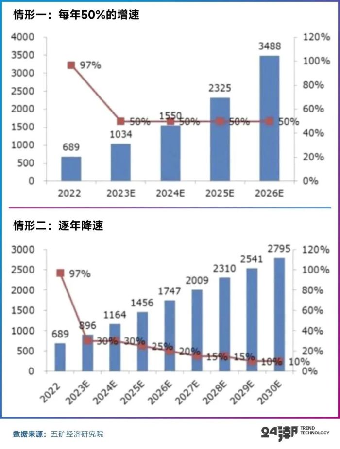 2025新澳门历史记录走势