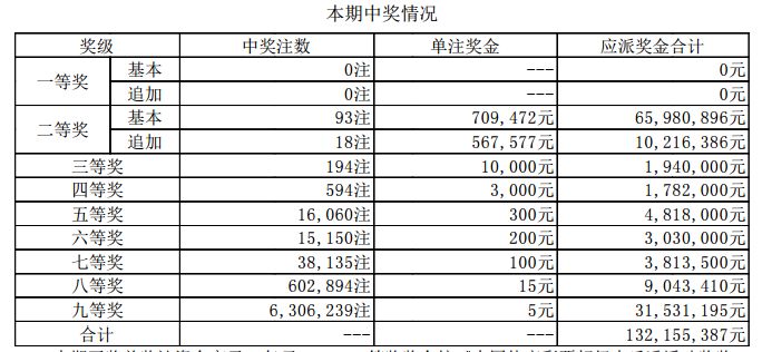 新澳门开奖结果2023年最新开奖记录解析与预测，澳门最新开奖记录解析与预测，探索2023年开奖趋势