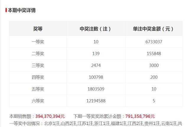 奥六开奖结果昨天开多少号——深度解析与预测，奥六开奖结果深度解析与预测，昨日号码揭晓！