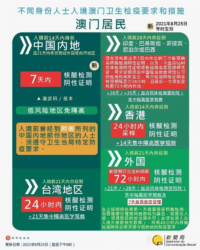 机遇与挑战并存