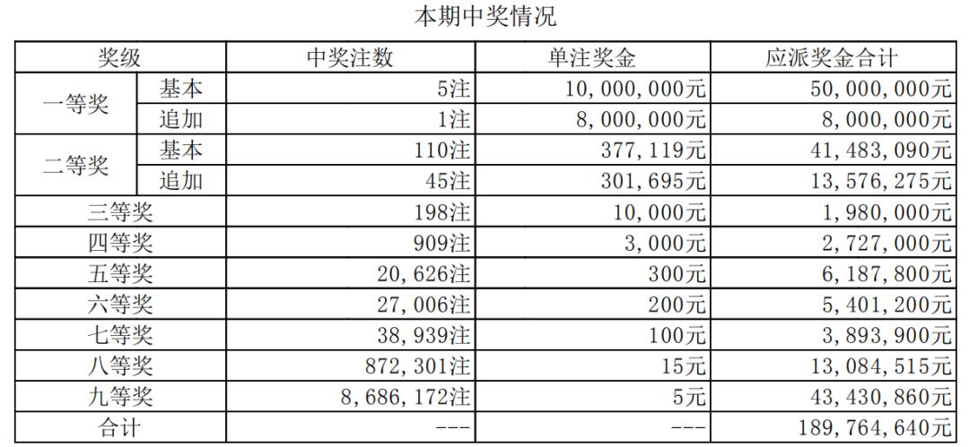 澳门六开奖记录最快四期，深度分析与预测，澳门六开奖记录最新四期深度分析与预测