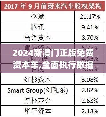探索未来，2025新澳门正版免费资本车展望，2025新澳门资本车展望，探索未来发展趋势