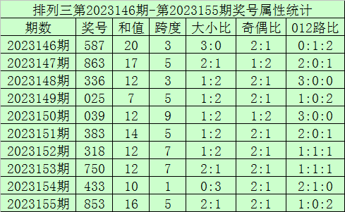 2023香港今晚开奖结果，全面解析与预测，香港今晚开奖结果解析与预测，全面解读未来趋势