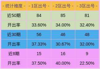 推荐 第7页
