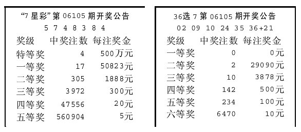 澳门天天彩开奖公告网第29期开奖结果揭晓及分析，澳门天天彩第29期开奖结果揭晓，公告网分析与解读